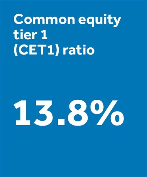 barclays q1 results 2021|Barclays Full Year 2022 Financial Results .